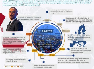 La UE y EEUU intercambiarán ofertas más ambiciosas sobre líneas tarifarias